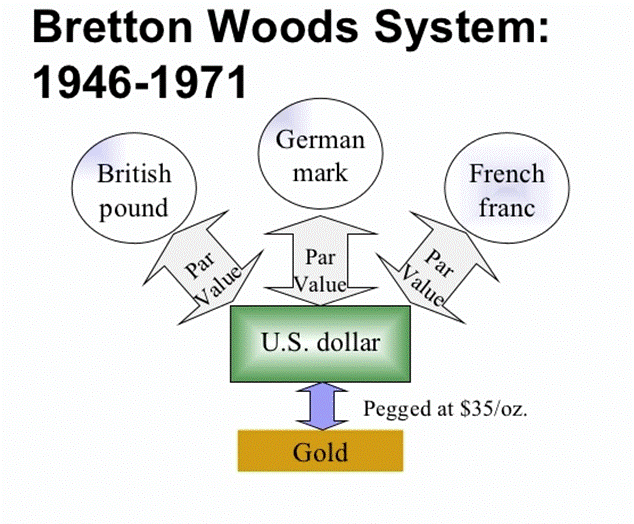 Risultati immagini per bretton wood